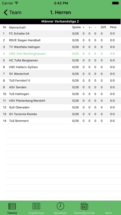 ETG Recklinghausen