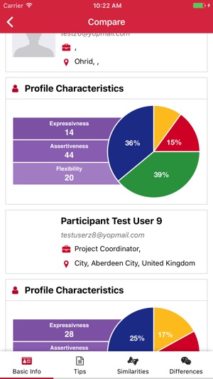 Emergenetics+(圖3)-速報App