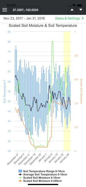 WeatherPlot Mobile(圖3)-速報App