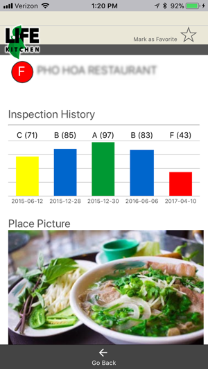 Life Kitchen Florida(圖3)-速報App