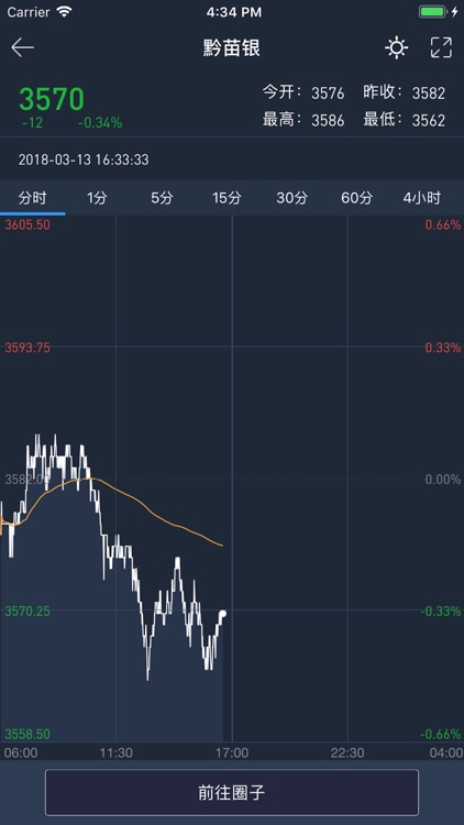 91投资-全球期货行情分析