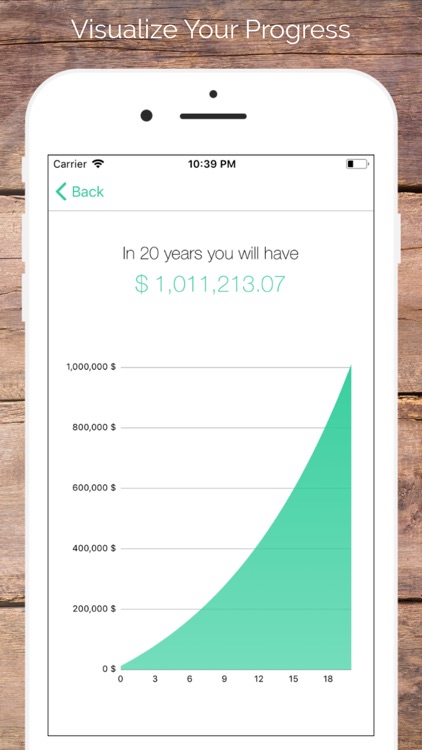 Compound Interest - Calculator