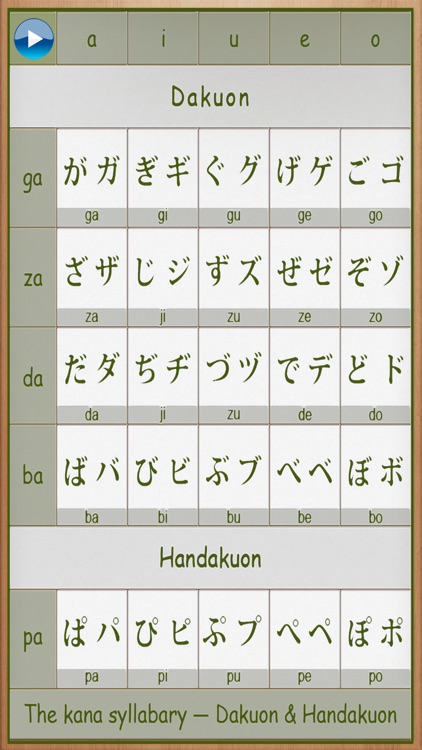 Japanese Kana