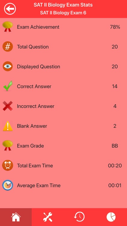 SAT 2 Biology Exam Prep screenshot-4