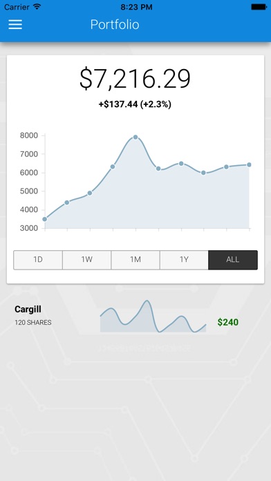 Chainium Investor screenshot 3