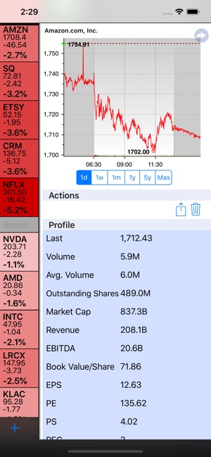 Stock Market Wall(圖3)-速報App