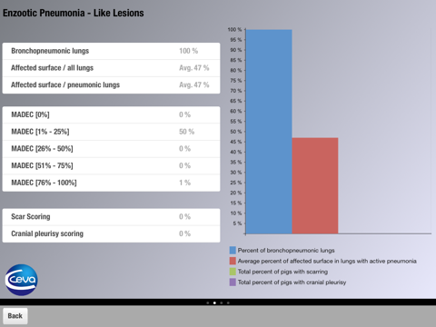 Ceva Lung Program screenshot 3