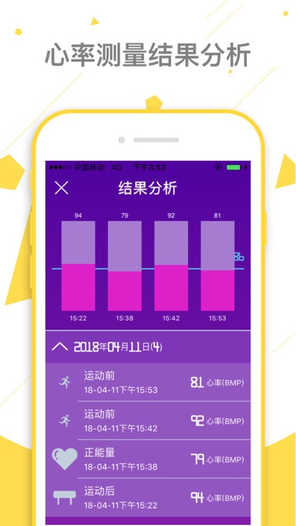 Heart Rate Monitor ECG