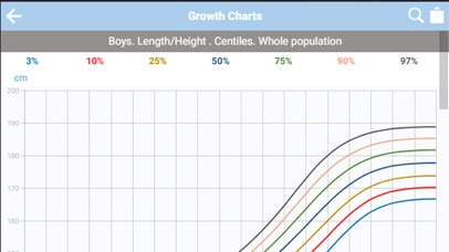 Millennials' Growth screenshot 3