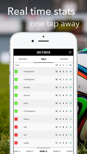 Matcher Resultater Superligaen(圖2)-速報App