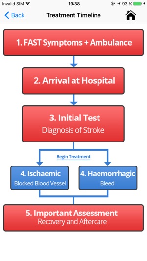 Stroke: Patient(圖2)-速報App