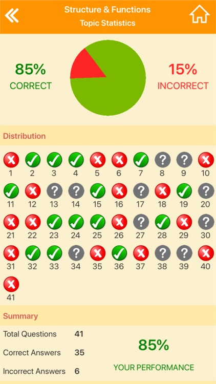 Digestive System Biology screenshot-4