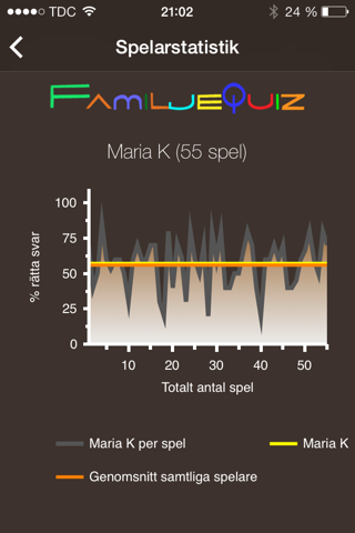 FamiljeQuiz screenshot 4