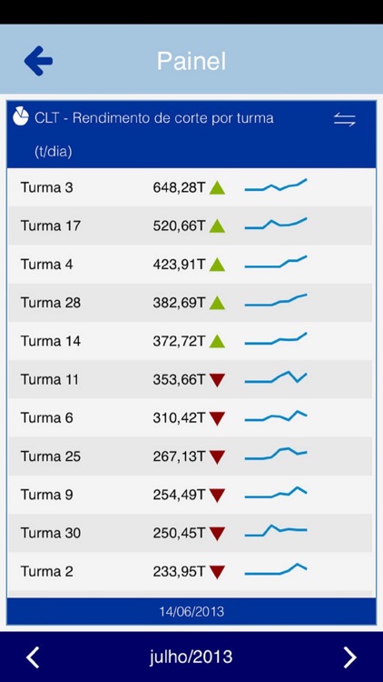 Integrator Dashboard