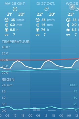 Netatmo Weather screenshot 4