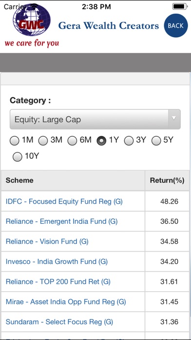 Gera Wealth Creators screenshot 3