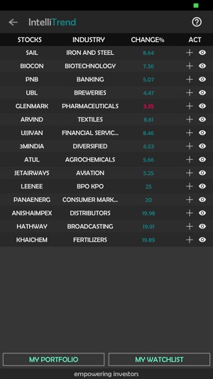 IntelliInvest - NSE BSE Stocks(圖8)-速報App