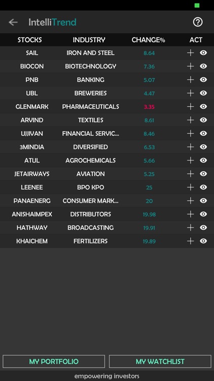 IntelliInvest - NSE BSE Stocks screenshot-7