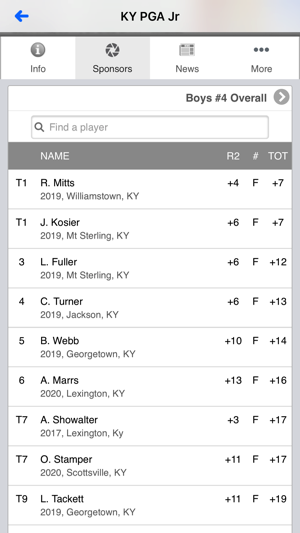 Kentucky PGA Junior Tour(圖3)-速報App