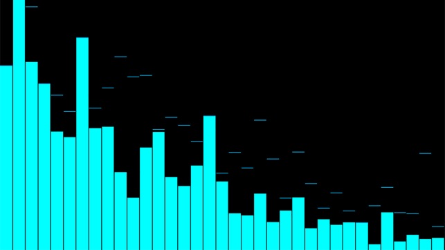 Mic Spectrum Analyzer PRO(圖1)-速報App