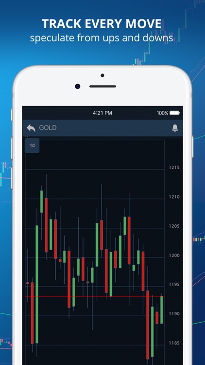 DF Trader – FX, Shares CFDs screenshot-4
