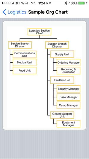 NIMS ICS Guide(圖2)-速報App