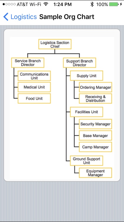 NIMS ICS Guide