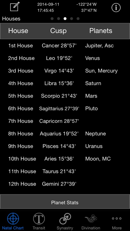Easy Astro Astrology Charts