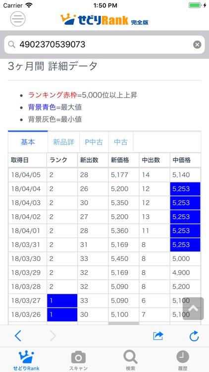 せどりRank 完全版