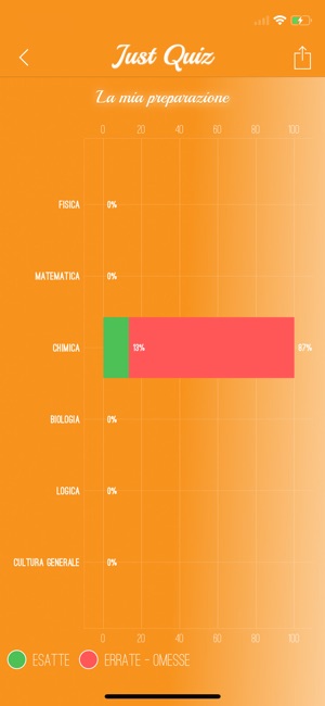 Just Quiz - Medicina(圖5)-速報App