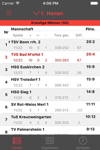 TVE Bad Münstereifel Handball screenshot 4