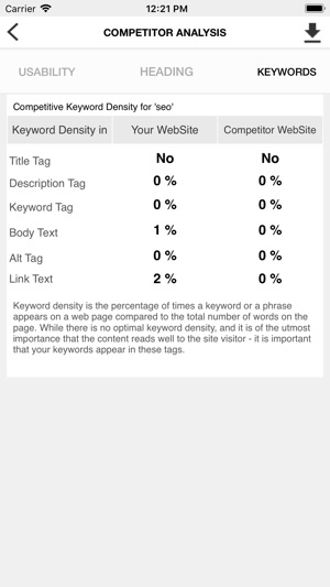 Competitor Analysis(圖5)-速報App