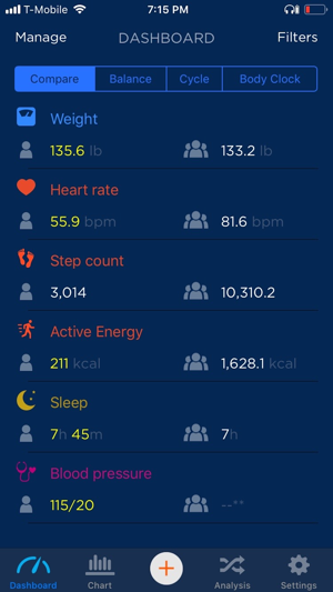 Metabolic Compass