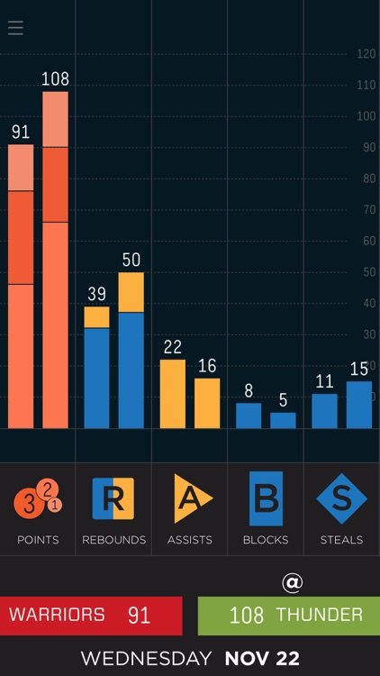 Immersive Sports - NBA Stats