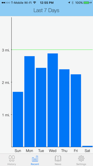 HealthyWalk(圖2)-速報App