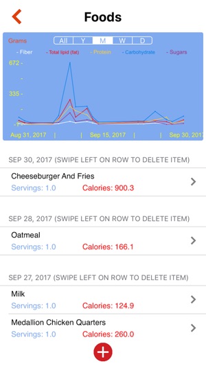 VitalSignz Health Data Tracker(圖5)-速報App