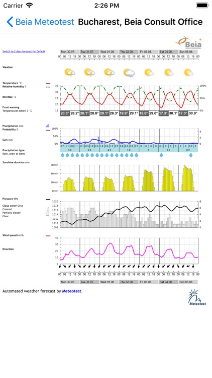 Beia Meteotest screenshot-3