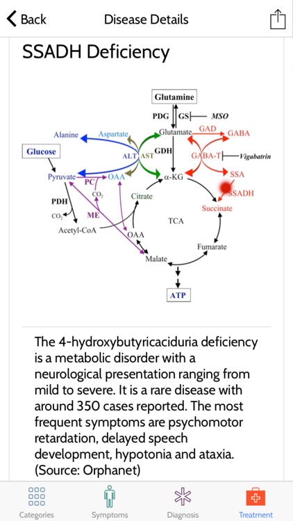 Treatable-ID screenshot-4