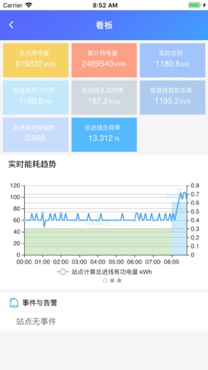 INT-OMS工业智能云平台(圖3)-速報App