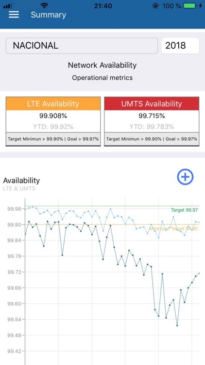 Availability screenshot-4