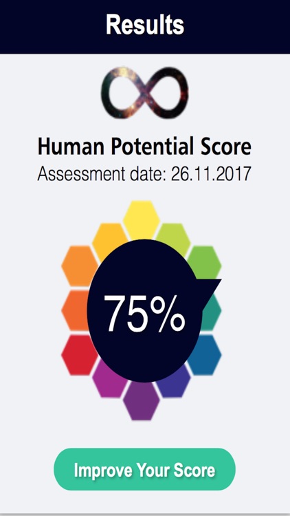 Human Potential Index