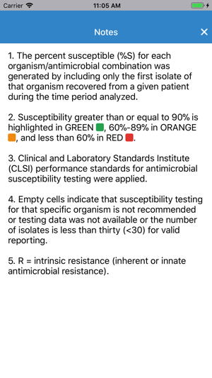 Clark County NV Antibiogram(圖5)-速報App