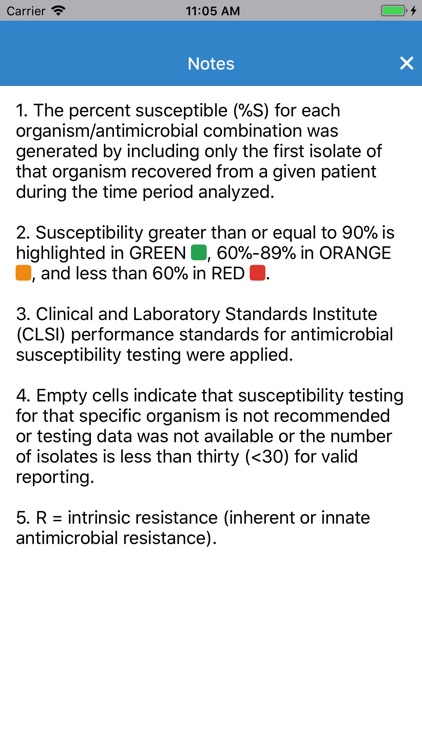 Clark County NV Antibiogram screenshot-4