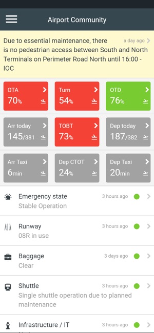 Airport Community(圖1)-速報App