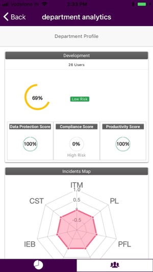 Indefend Analytics(圖5)-速報App