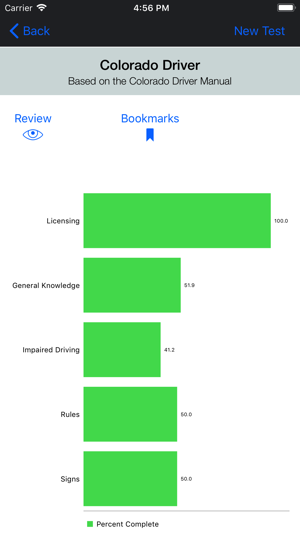 Colorado DMV Test Prep(圖4)-速報App