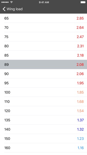 Skydiving Wing Load(圖4)-速報App