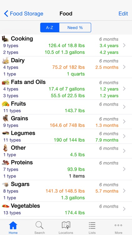 Home Food Storage (Pantry, Prep or Grocery)