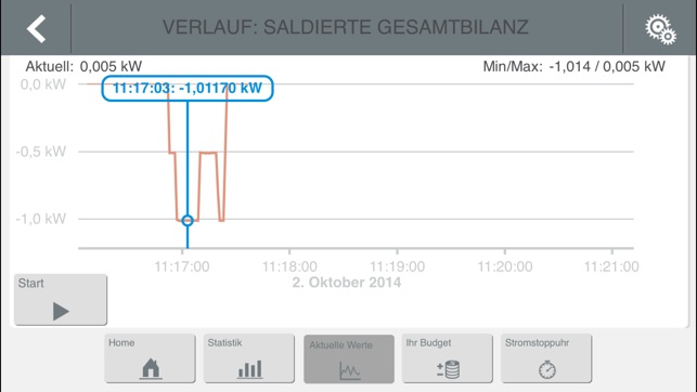 B-control Energy Manager(圖4)-速報App