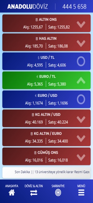 Anadolu Döviz(圖2)-速報App